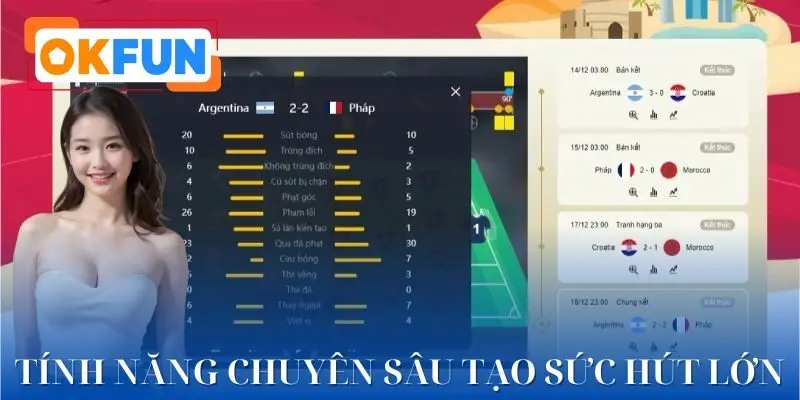 Cập nhật tính năng đặc biệt của tỷ số 7M trực tuyến bạn nên biết